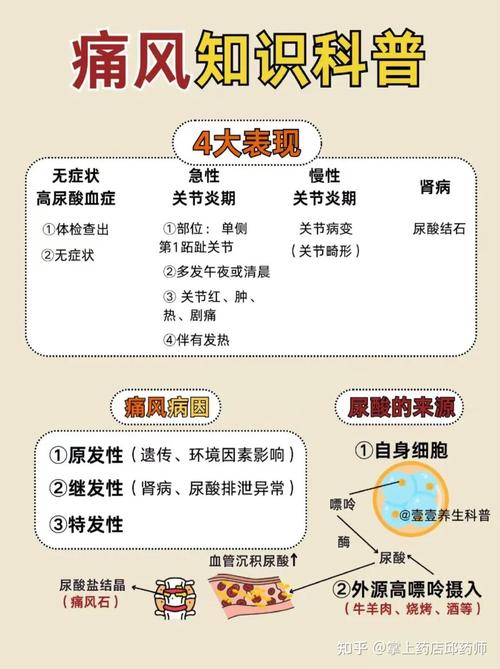 20岁得痛风能活多久