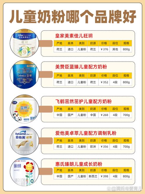 什么婴儿奶粉最好最安全