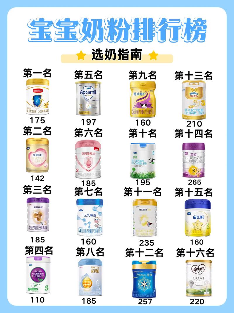 什么婴儿奶粉最好最安全