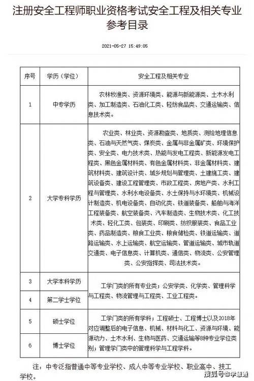 注册安全工程师如何报考