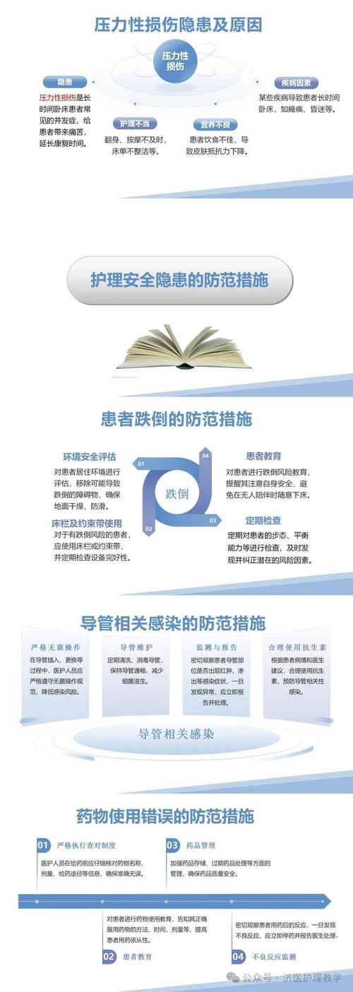 护理安全隐患及防范措施