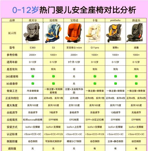 儿童安全座椅有必要买吗