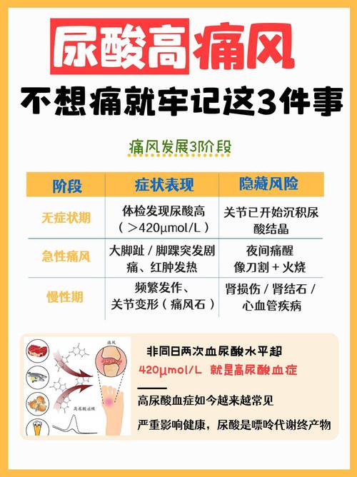 痛风后什么时间查尿酸