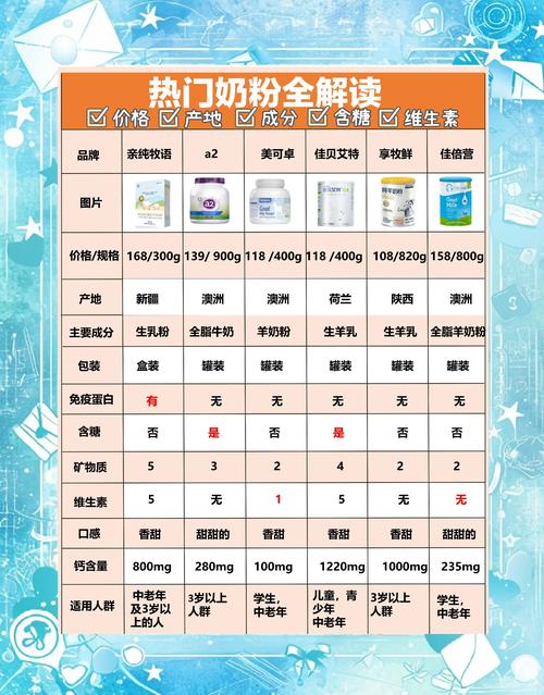 什么牌子奶粉最好最安全