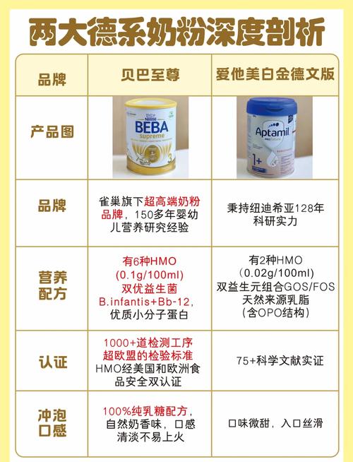 什么牌子奶粉最好最安全