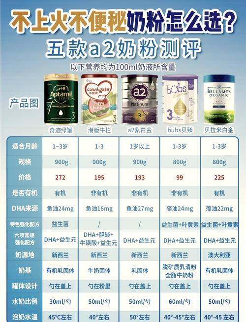 什么牌子奶粉最好最安全