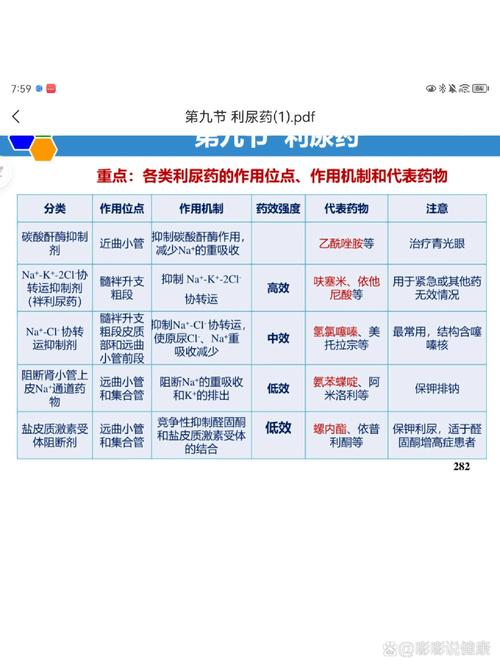 痛风患者可选用利尿药