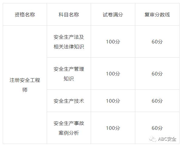注册安全工程师成绩时间