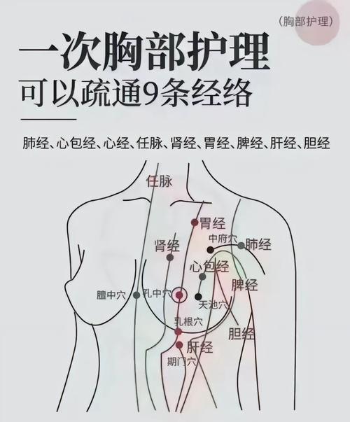 乳腺增生针灸哪些穴位