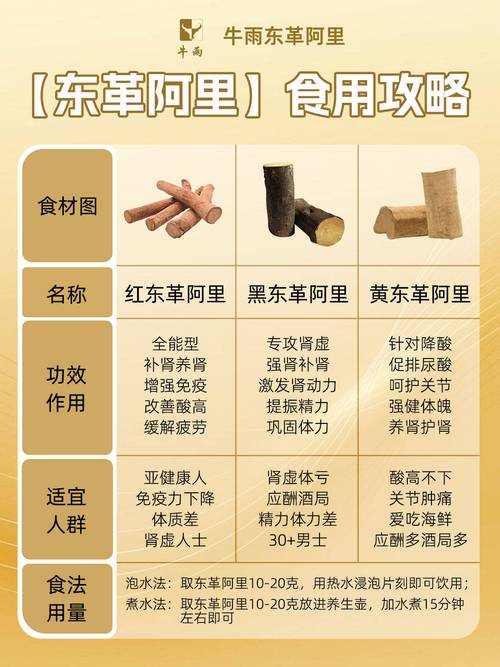 东革阿里可以治痛风吗