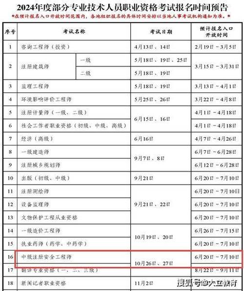 注册安全工程师报考时间
