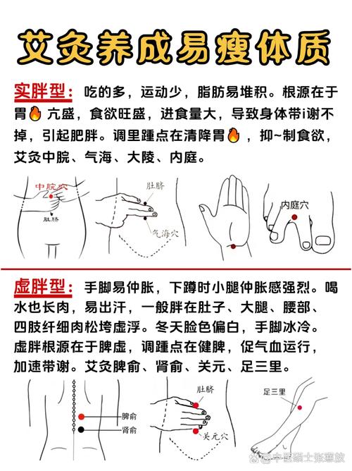 针灸减肥价位瘦身方法