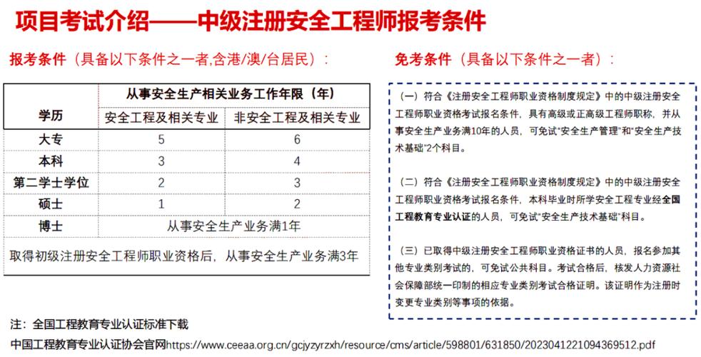 安全注册工程师报考条件