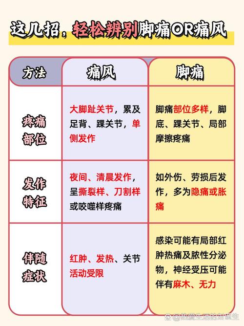 大骨病与痛风石的区别