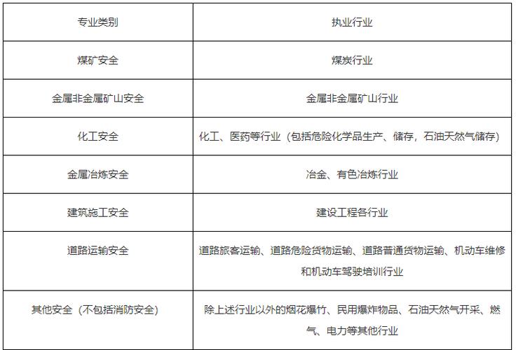 注册安全工程师报名时间
