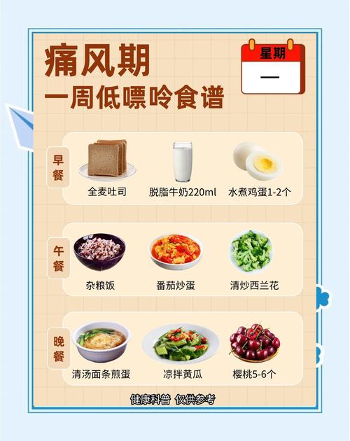 痛风的人能吃红烧肉吗