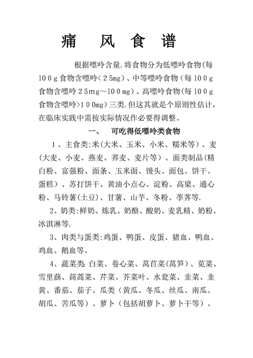 痛风病人能吃159吗