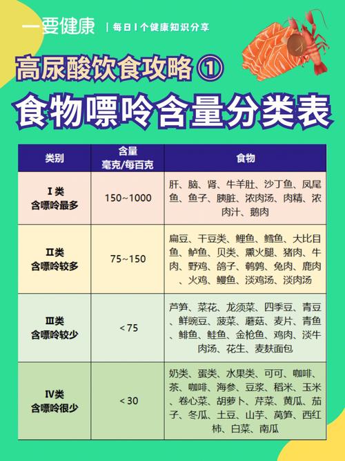 痛风病人能吃159吗