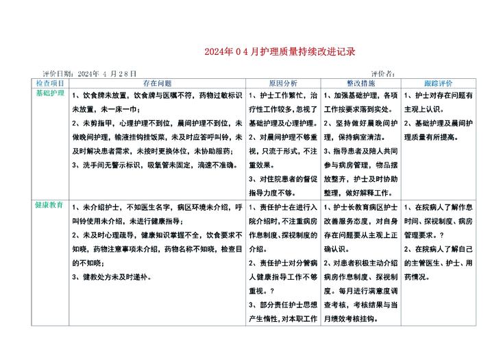 危重患者安全护理措施