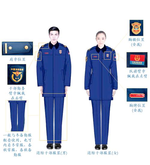 最新服装安全技术类别