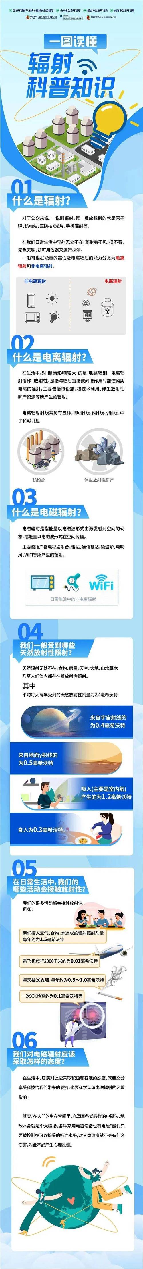 wifi 辐射 安全
