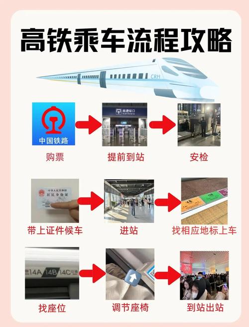 高铁安全还是动车安全