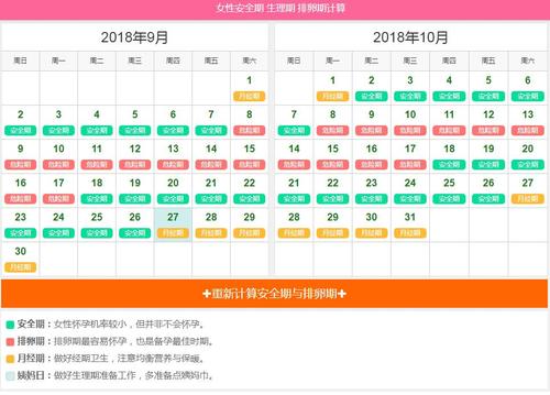 安全期和危险期计算器