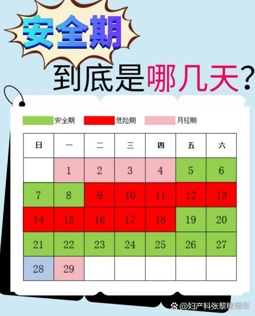 安全期和危险期计算器