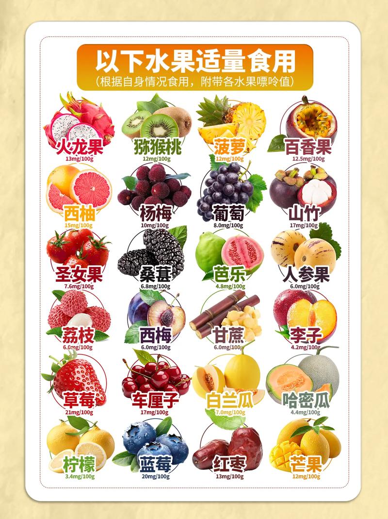 急性痛风吃什么水果好