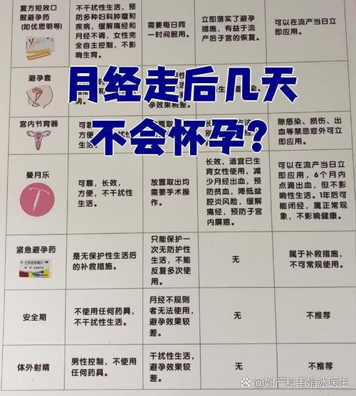 月经第3天是安全期吗