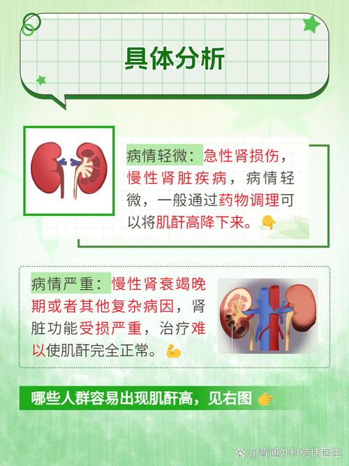 痛风肌肉疼痛肌酶升高