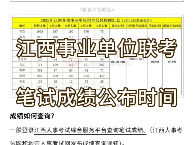 事业单位考试成绩何时公布？