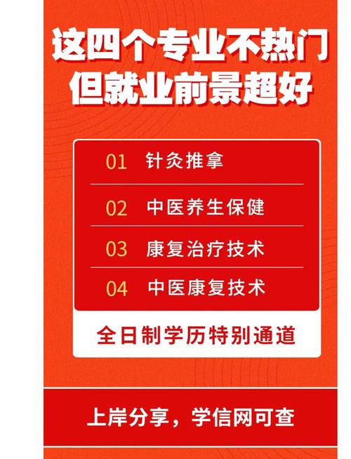 针灸推拿学的就业前景