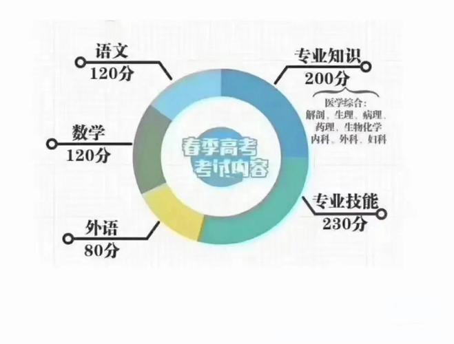 针灸推拿学的就业前景