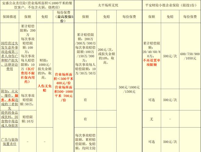 食品安全责任保险方案