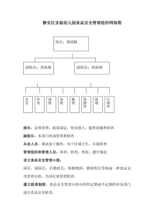 表示食品安全体系的是