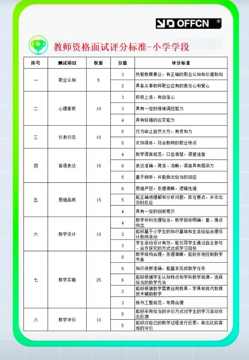 幼儿教师编面试高分技巧