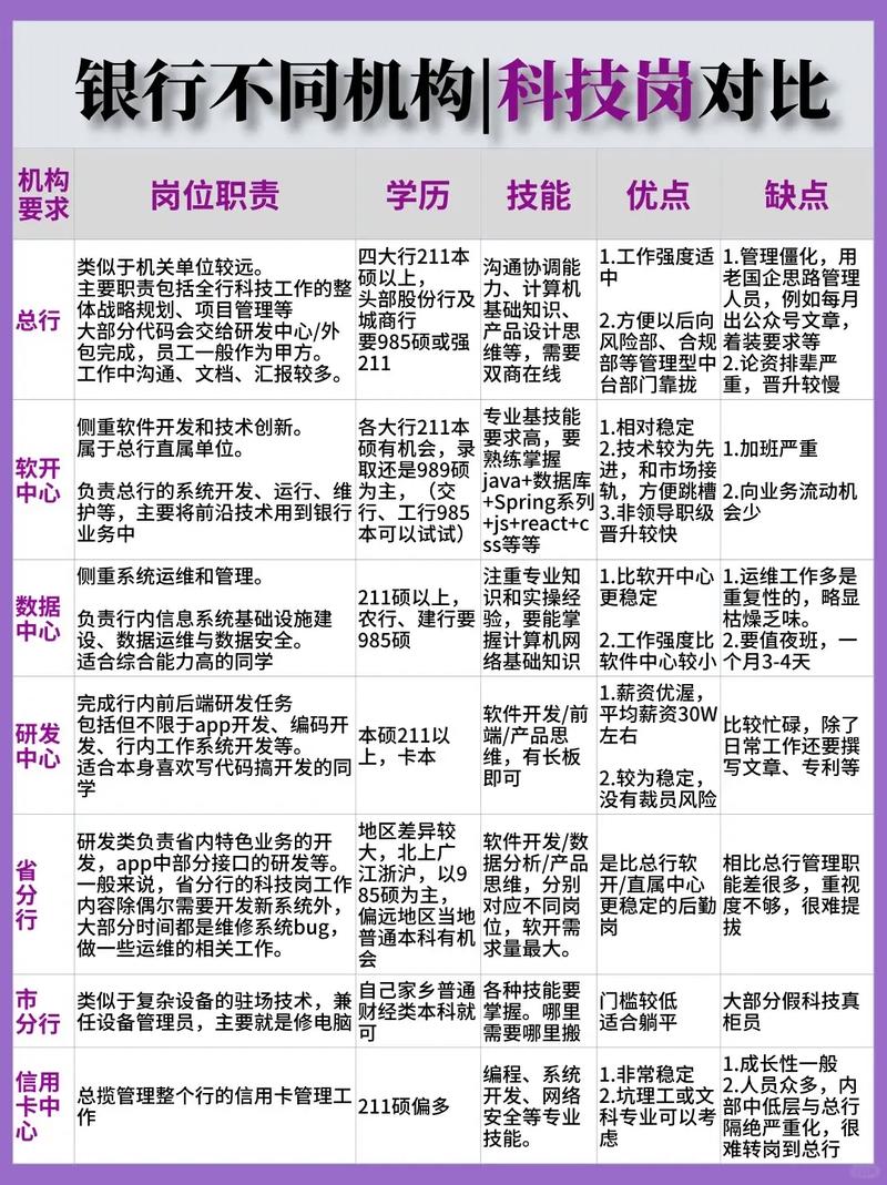 银行信息技术岗面试，哪些技巧能助你通关？