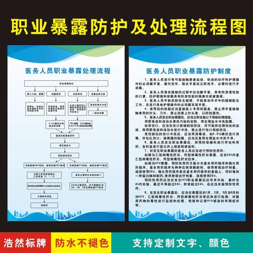 医务人员安全防护制度