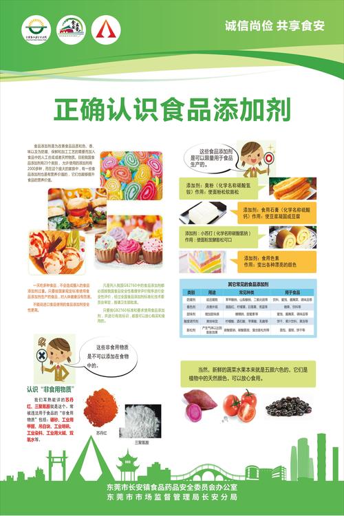 食品药品安全 重要性