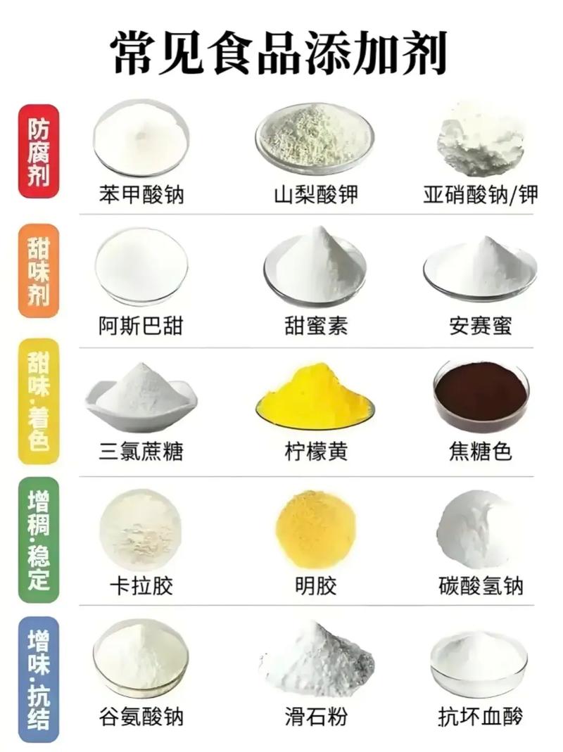 食品添加剂的安全事件