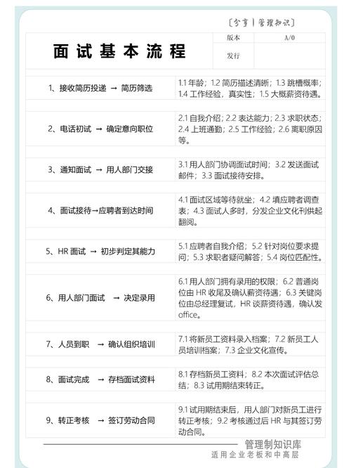 校园招聘专员面试技巧有哪些核心要点？