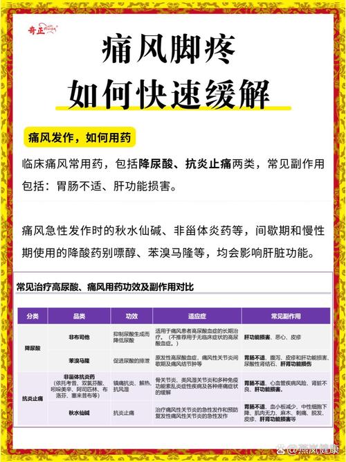 痛风骨头变形怎么恢复