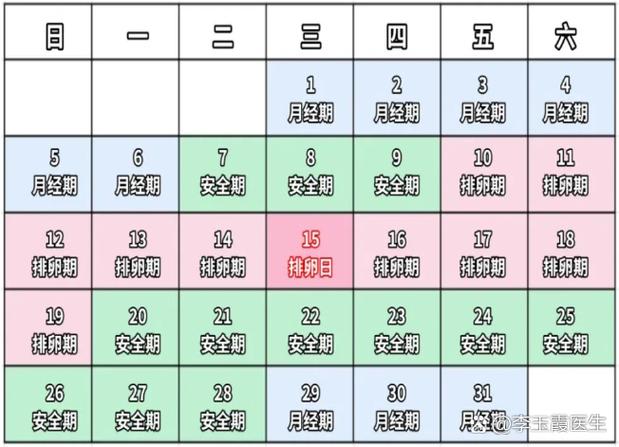 16号月经几号安全期