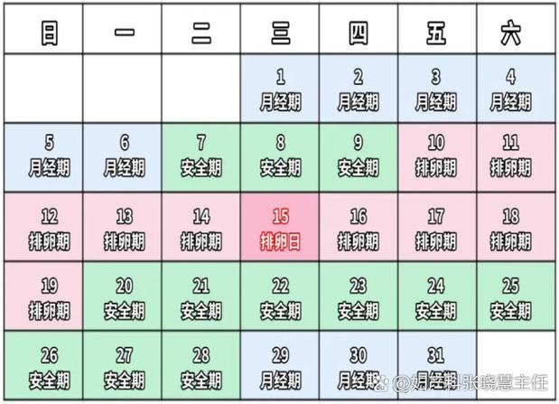 女性安全期不会怀孕吗