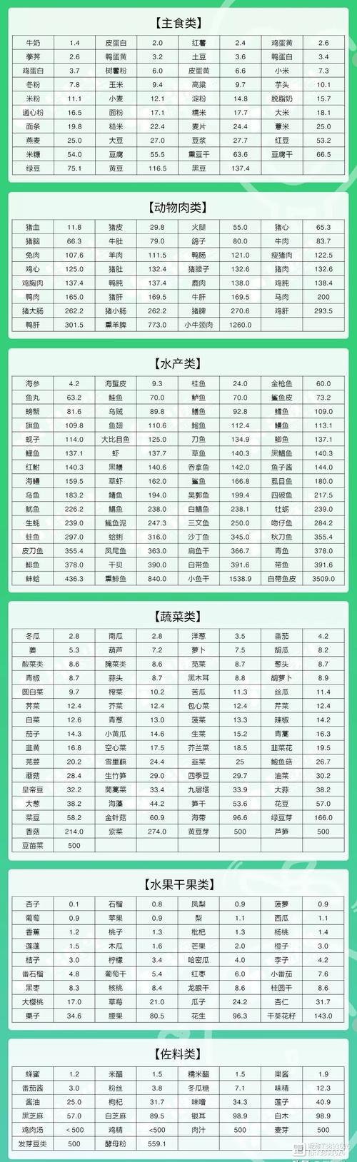 痛风可以吃些什么食物