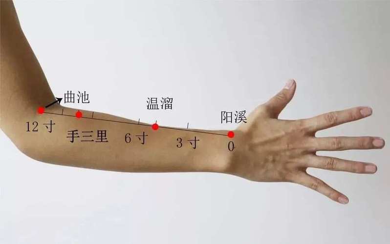 急性腰扭伤的针灸穴位