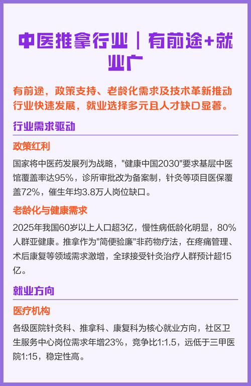 中医推拿针灸就业前景