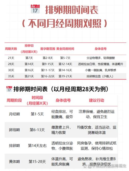 那几天是女人的安全期