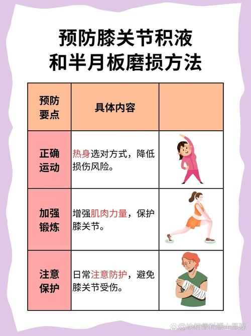 痛风 膝盖积水怎么办